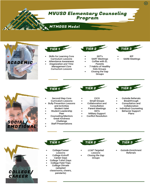 Services 